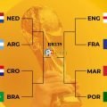 Dự đoán tỷ số tứ kết World Cup 2022