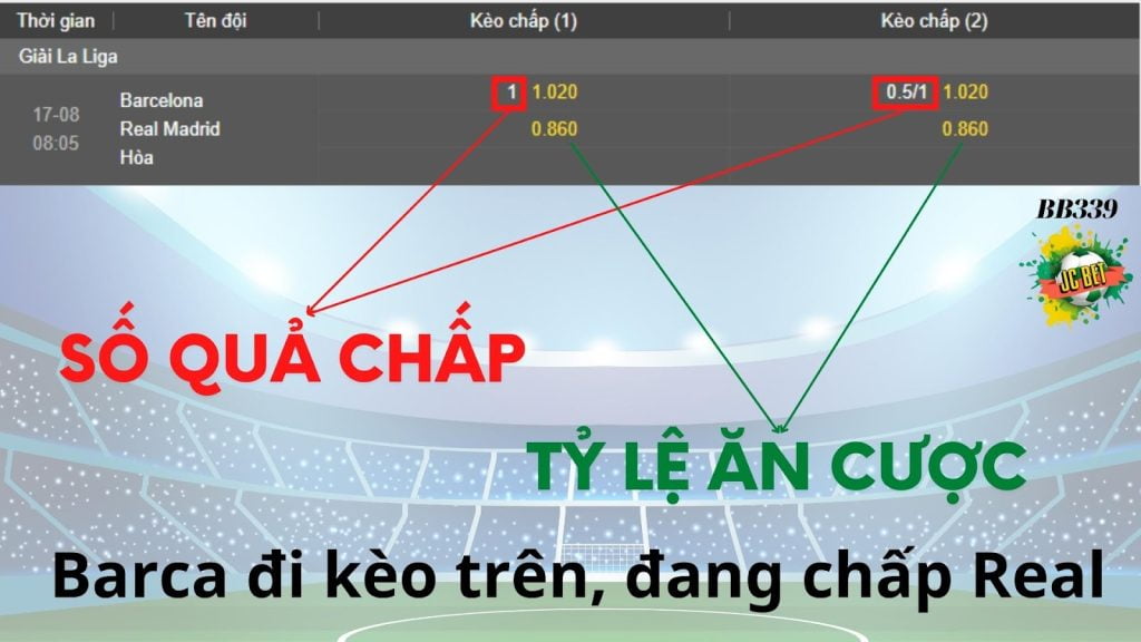 Kèo bóng đá chấp