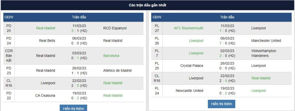 Tỷ lệ cược tốt nhất của UEFA